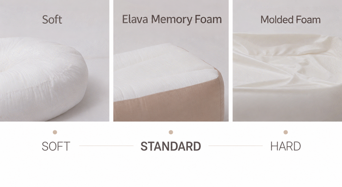 Elava Anti-Reflux Memory Foam Cushion