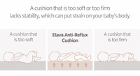 Elava Anti-Reflux Memory Foam Cushion