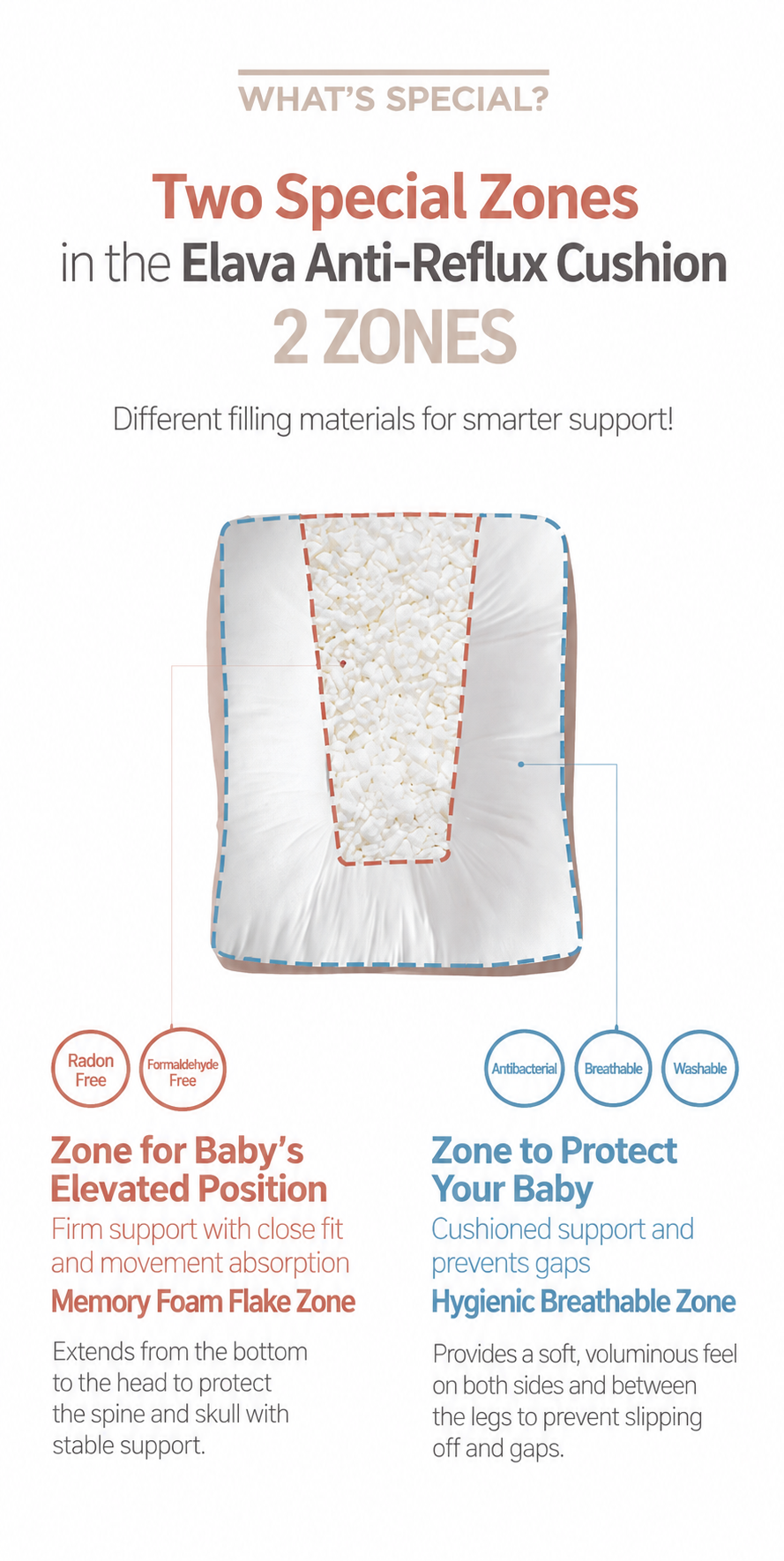 Elava Anti-Reflux Memory Foam Cushion