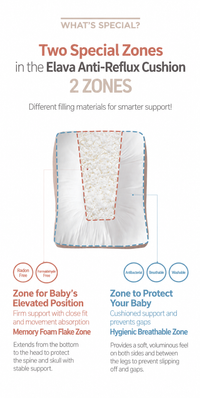 Elava Anti-Reflux Memory Foam Cushion